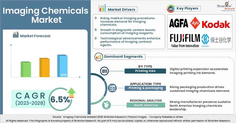 imaging chemicals market insights